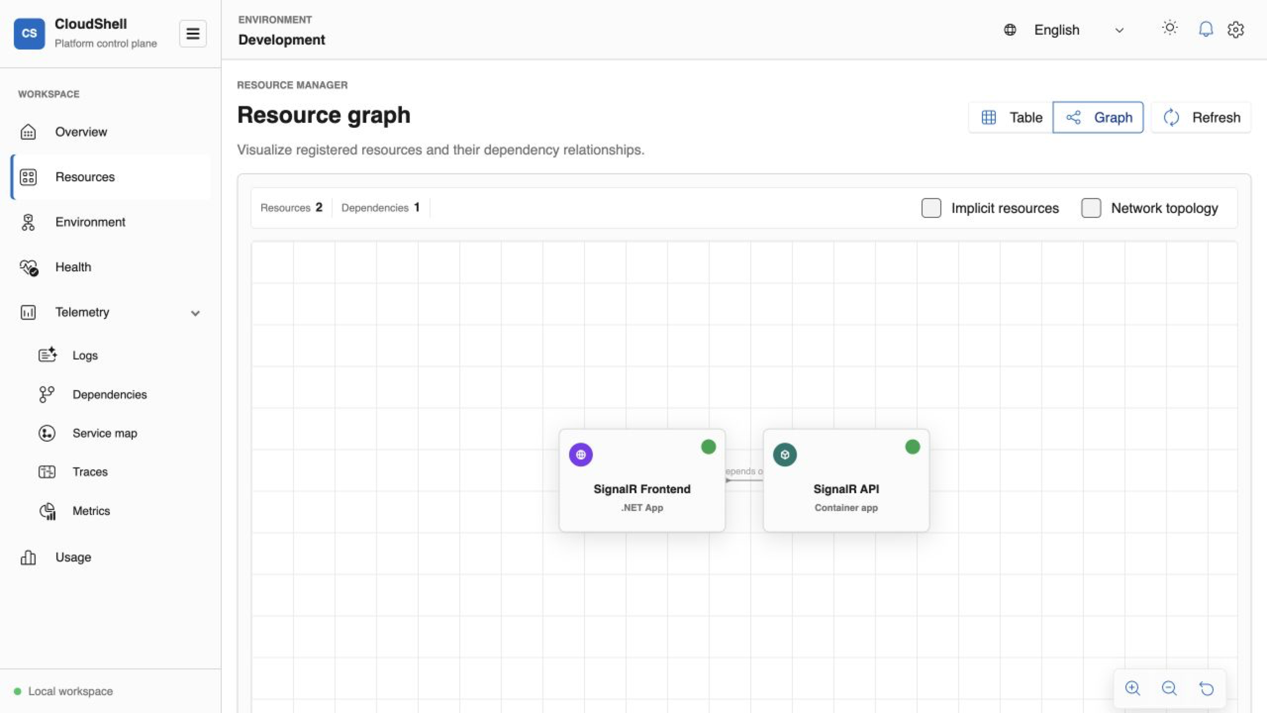 CloudShell resource graph showing the SignalR frontend and its API dependency
